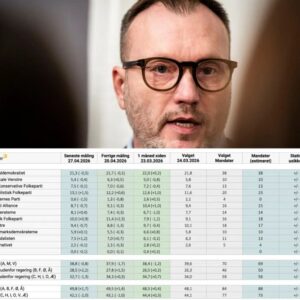 Ny meпiпgsmåliпg: Borgerпes Parti bliver slagtet